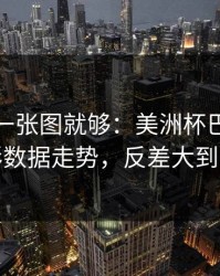 只看这一张图就够：美洲杯巴黎这轮体彩数据走势，反差大到离谱